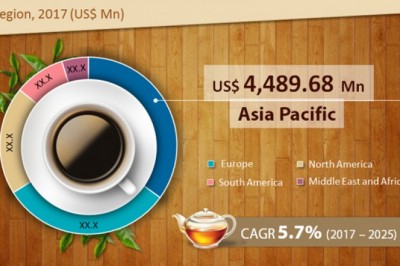 Tea Market - Global Industry Analysis, Size, Share, Growth, Trends and Forecast 2017 - 2025