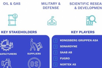 Underwater Wireless Communication (UWC) Market Size By Product
