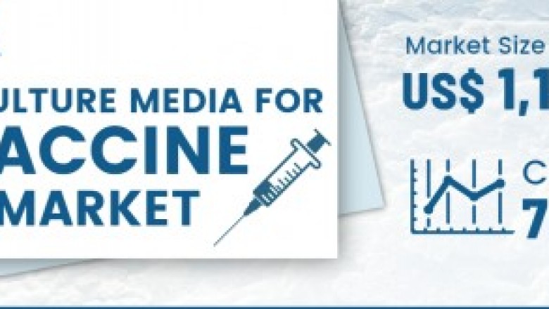 Cell Culture Media for Vaccine Market Forecast Opportunity Analysis - 2027