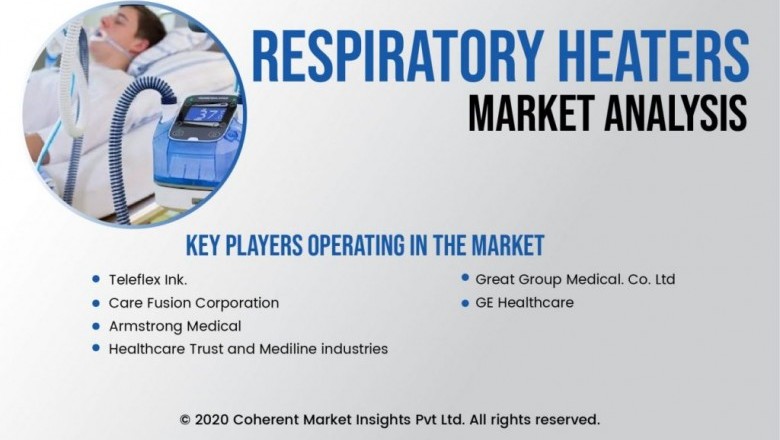 Respiratory Heaters Market Size, Trends, Shares, Insights and Forecast – 2018-2026