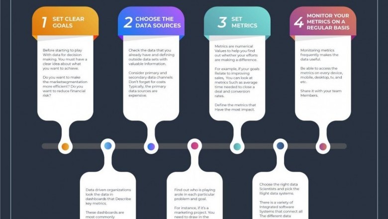What is data visualization: The practical guide for SME business owners