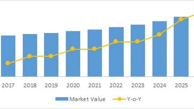 Blood Gas Analyzers Market To Surpass US$ 940 Million By 2026 - Coherent Market Insights