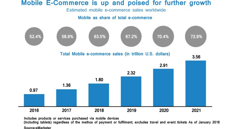 Five reasons why your enterprise needs a mobile sales application