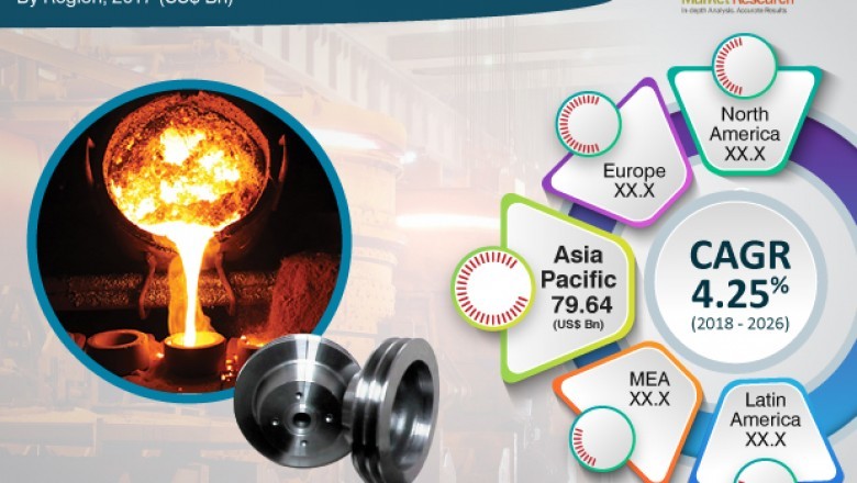 Iron and steel casting market study estimated to reach us$ 202.83 bn by 2026