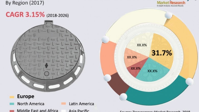 Manhole covers market to exceed valuation of us$ 5 bn by 2031