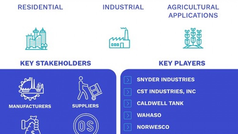 Rainwater Harvesting System Market Size By Product (Tanks, Accessories, and Services), By Application (Commercial, Residential, Industrial, and Agricultural), By Geographic Scope And Forecast