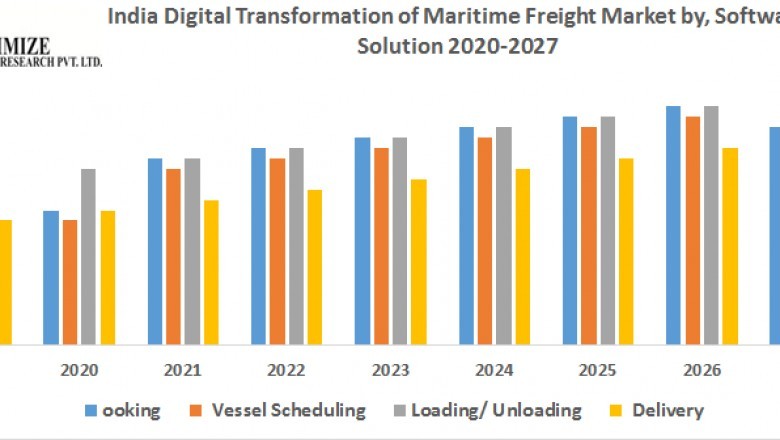 India Digital Transformation of Maritime Freight Market