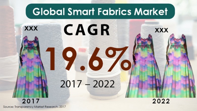 Korea Market Forecast on Smart Fabrics: need for miniaturized electronics to expedite growth