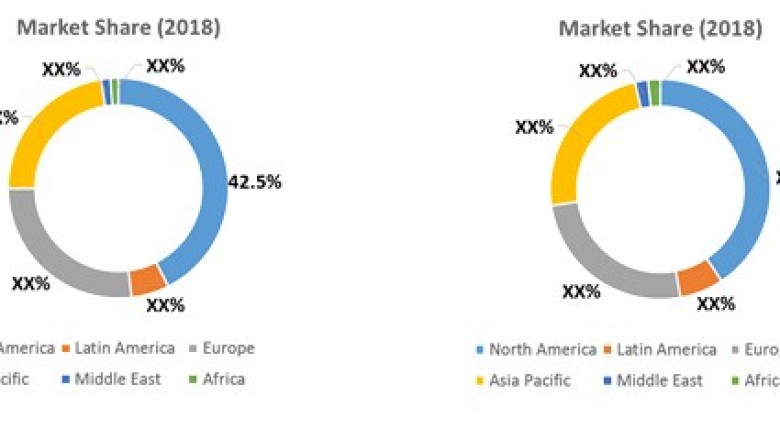 Programmable Infusion Pumps and Catheters Market Opportunity Analysis-2027