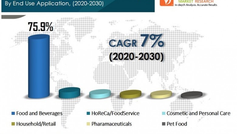 Top 10 key players in Cocoa Bean Extract Market - Global Industry Analysis, Size, Share, Growth, Trends