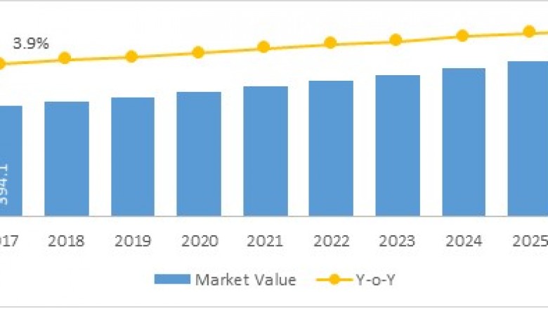 Surgical Lighting System Market To Surpass US$ 579.6 Million By 2026