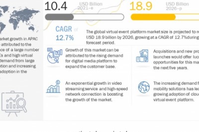 Virtual Event Platform Market Size, Share and Global Market Forecast to 2026 : MarketsandMarkets