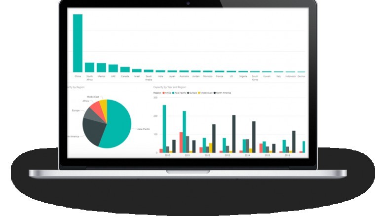 International Market Research