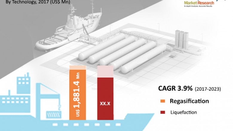 Global Industry analysis of Largescale Lng Terminals- Growth, Revenue and Applications to 2023