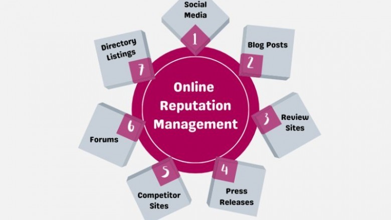 Best digital marketing Services | Content Marketing