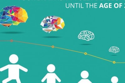 Brain Development | Best Child Neurology Services