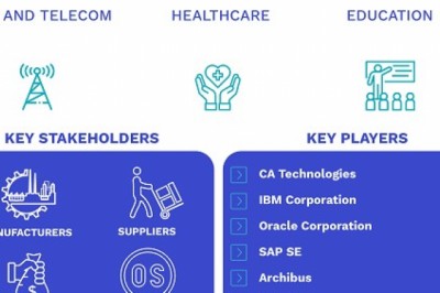 Facility Management Software Market Size By Offering, By Deployment Mode, By End User, By Geographic Scope And Forecast