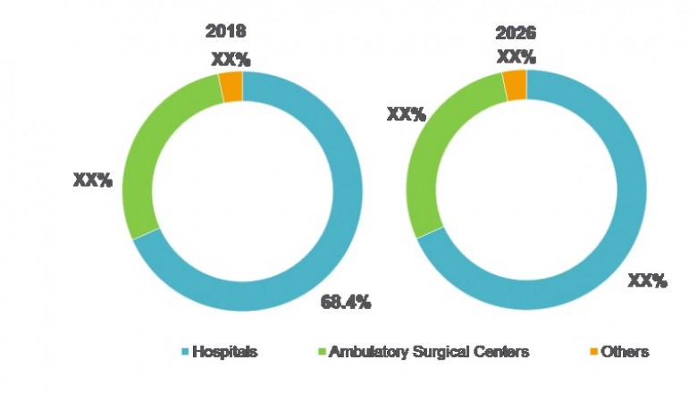 Adult and Pediatric Hemoconcentrators Market Opportunity Analysis-2027