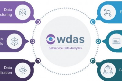 Services for Data Analytic services in UK - Winfo Solutions