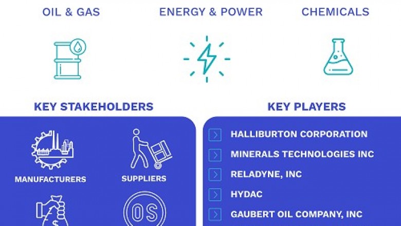 North America Fluid Handling Services Market Size By Type