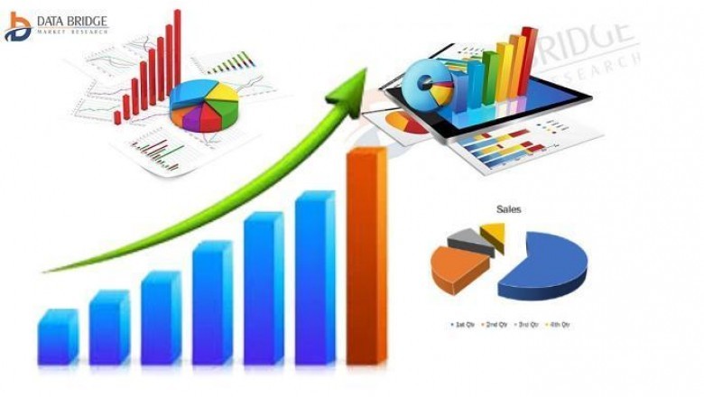 Automotive Noise Vibration And Harshness Materials Market In Chemical and Materials Industry With Top Players|| BASF SE, Huntsman Corporation LLC, 3M, Exxon mobil Corporation