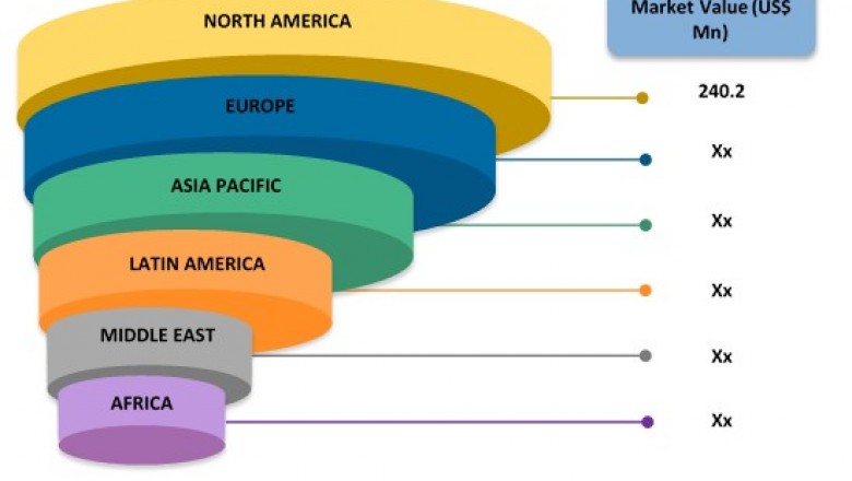 Drug Eluting Balloon Market To Surpass US$ 843.2 Million By 2026 - Coherent Market Insights