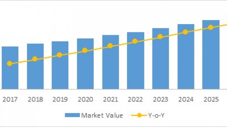 Antimicrobial Susceptibility Testing Market To Surpass US$ 4.5 Billion By 2026