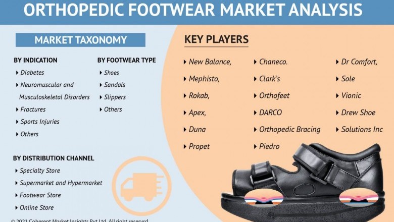 Orthopedic Footwear Market Size, Share, Outlook, and Opportunity Analysis, 2019– 2027
