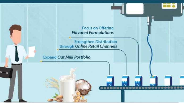 Plant-based milk market industry to reach a value of ~ us$ 30 bn by 2029: TRANSPARENCY MARKET RESEARCH