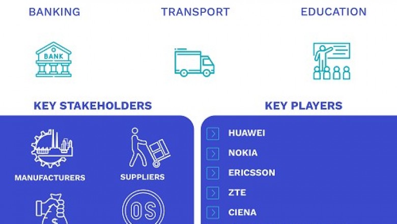 Telecom Equipment Market Size By Type (Network Communication Equipment, Mobile Communication Device