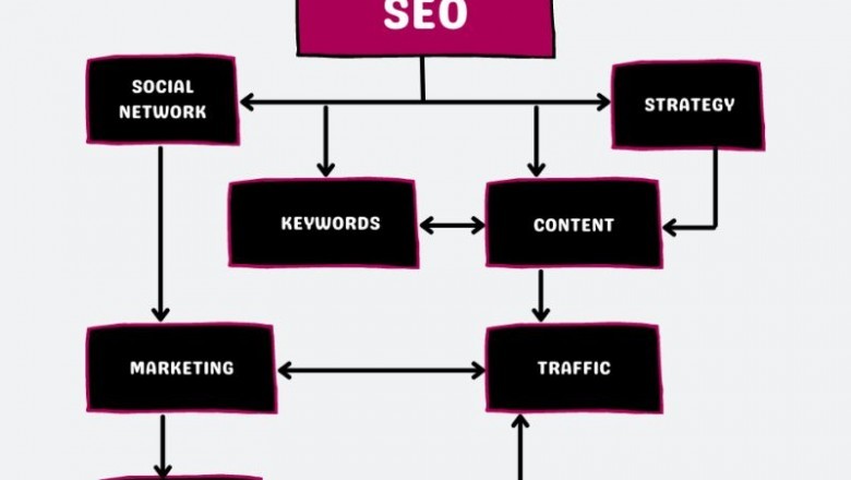 The best Digital marketing services | Online advertising