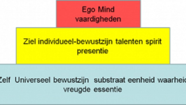Personal development - Reis naar de rijkdom in je zelf