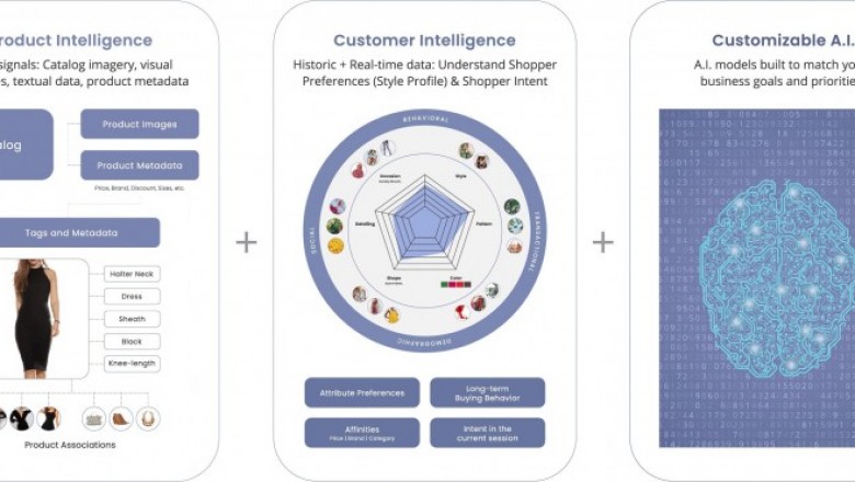 Personalization Engine