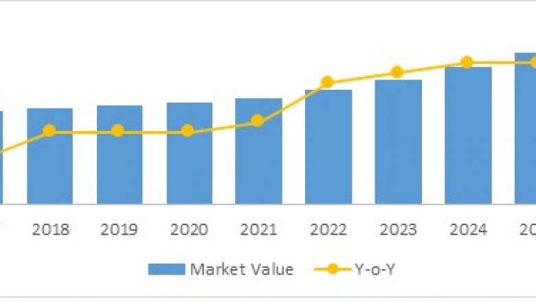 Biobanking Equipment Market To Surpass US$ 3.2 Billion By 2026