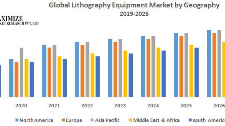 Global Lithography Equipment Market