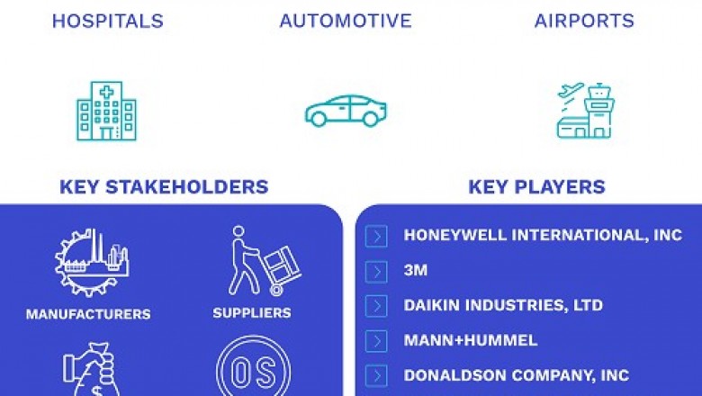 South Africa And Nigeria Air And Gas Phase Filtration Market By Air filters (Hospitals, Automotive, Airports and Tech Parks (offices), Pharmaceuticals, and Others)