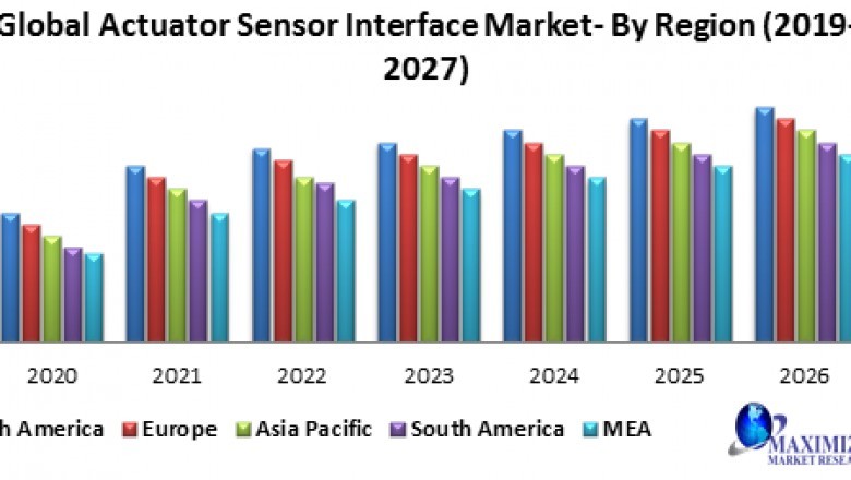Global Actuator Sensor Interface Market