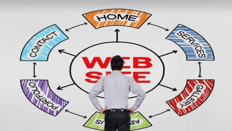 6 Tips for Digital Marketing Website Management