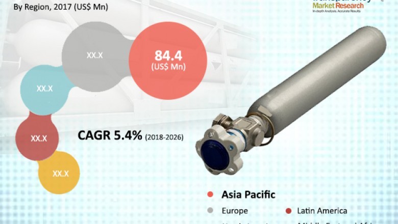 Boron Trifluoride Market to expand at a CAGR of 5.0% by 2026