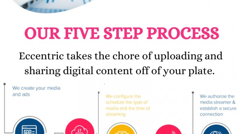 Digital Signage Toronto | Eccentric Business Intelligence