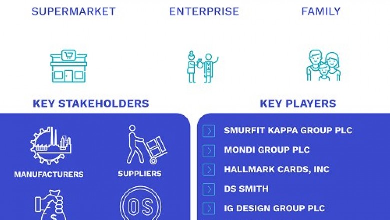 Gift Wrapping Product Market Size By Product (Wrapping Paper, Ribbons, Decorative Boxes, and Other)