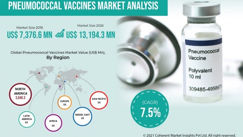 Pneumococcal Vaccines Market Size, Share, Outlook, and Opportunity Analysis, 2019– 2027