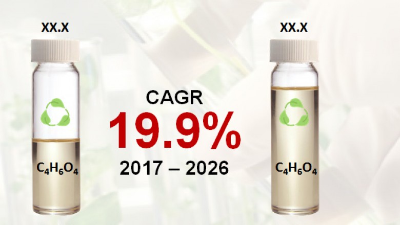 Global Bio-based Succinic Acid Market is estimated to surpass US$900 Mn by 2026