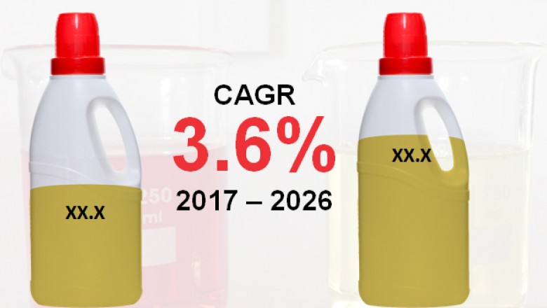 Global Competitive and Trend Analysis of Bleaching Agent Market