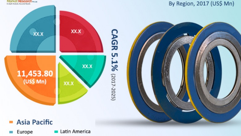 Global High Temperature Gaskets Market is projected to clock 5.1% CAGR by 2025
