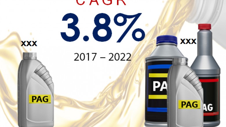 Global PAG Base Oil Market is projected to clock 3.8% CAGR by 2022