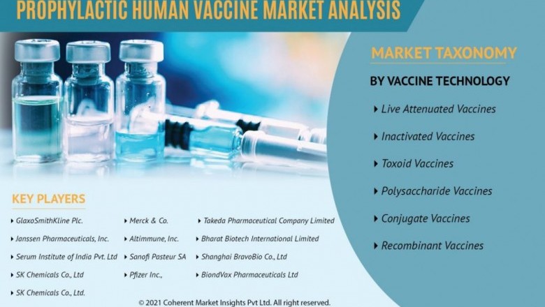Prophylactic Human Vaccine Market Size Share Trends Forecast 2026