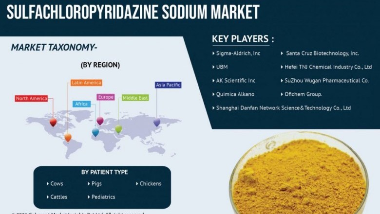 Sulfachloropyridazine Sodium Market Forecast Opportunity Analysis - 2027
