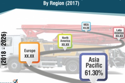 What are the Trends and Key Drivers in Truck Mounted Concrete Pump Market