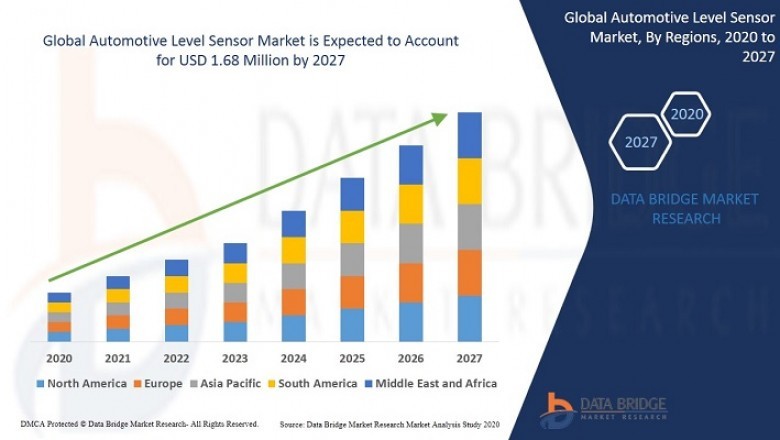 Automotive Level Sensor Market - Comprehensive Evaluation of the Market via in-Depth Qualitative Insights